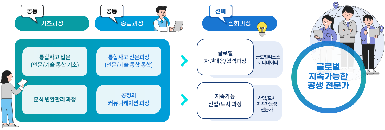 글로벌 지속가능한 공생 전문가