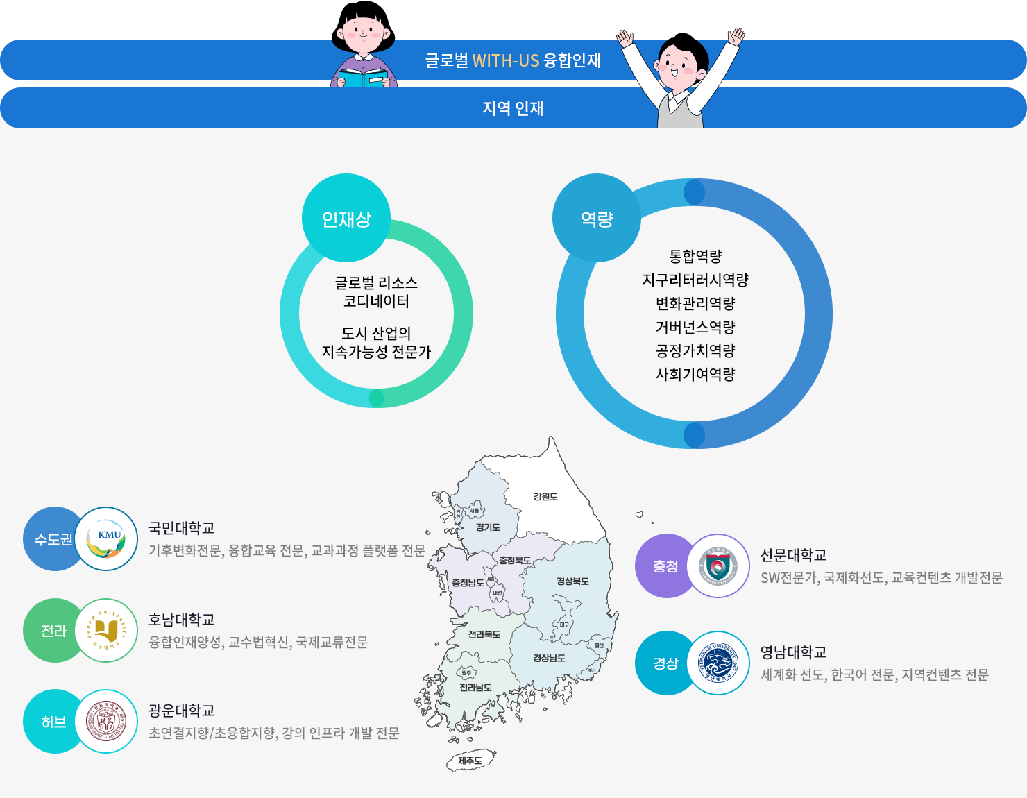 HUSS - 영남대학교, 광운대학교, 국민대학교, 선문대학교, 호남대학교